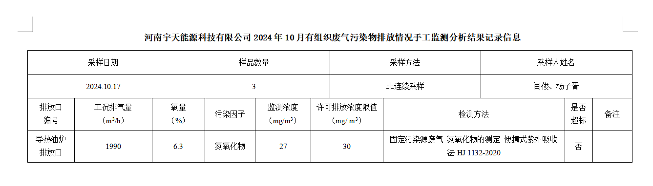 河南宇天能源科技有限公司2024年10月有组织废气污染物排放情况手工监测分析结果记录信息